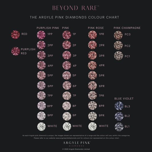 The Argyle Pink Diamond Chart Explained
